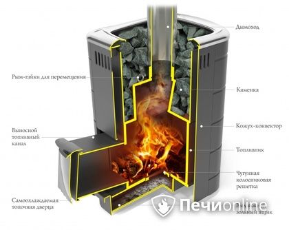 Дровяная печь-каменка TMF Каронада Мини Heavy Metal Витра терракота в Нефтеюганске